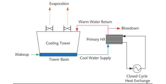 Energy Jaidah Group